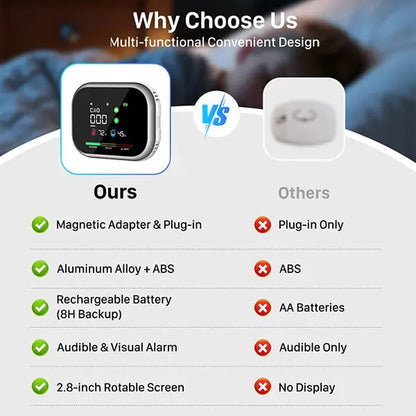 ⭐🏠 6-in-1 Smart Home Safety Detector – CO, Gas, Smoke, Temperature & Humidity Alarm